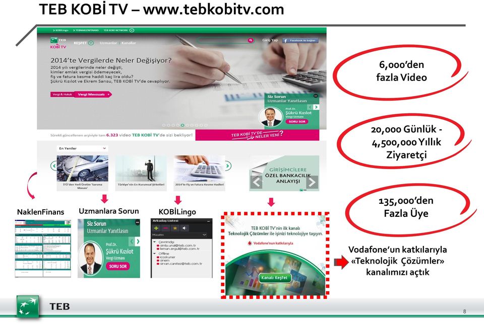 Yıllık Ziyaretçi NaklenFinans Uzmanlara Sorun KOBİLingo