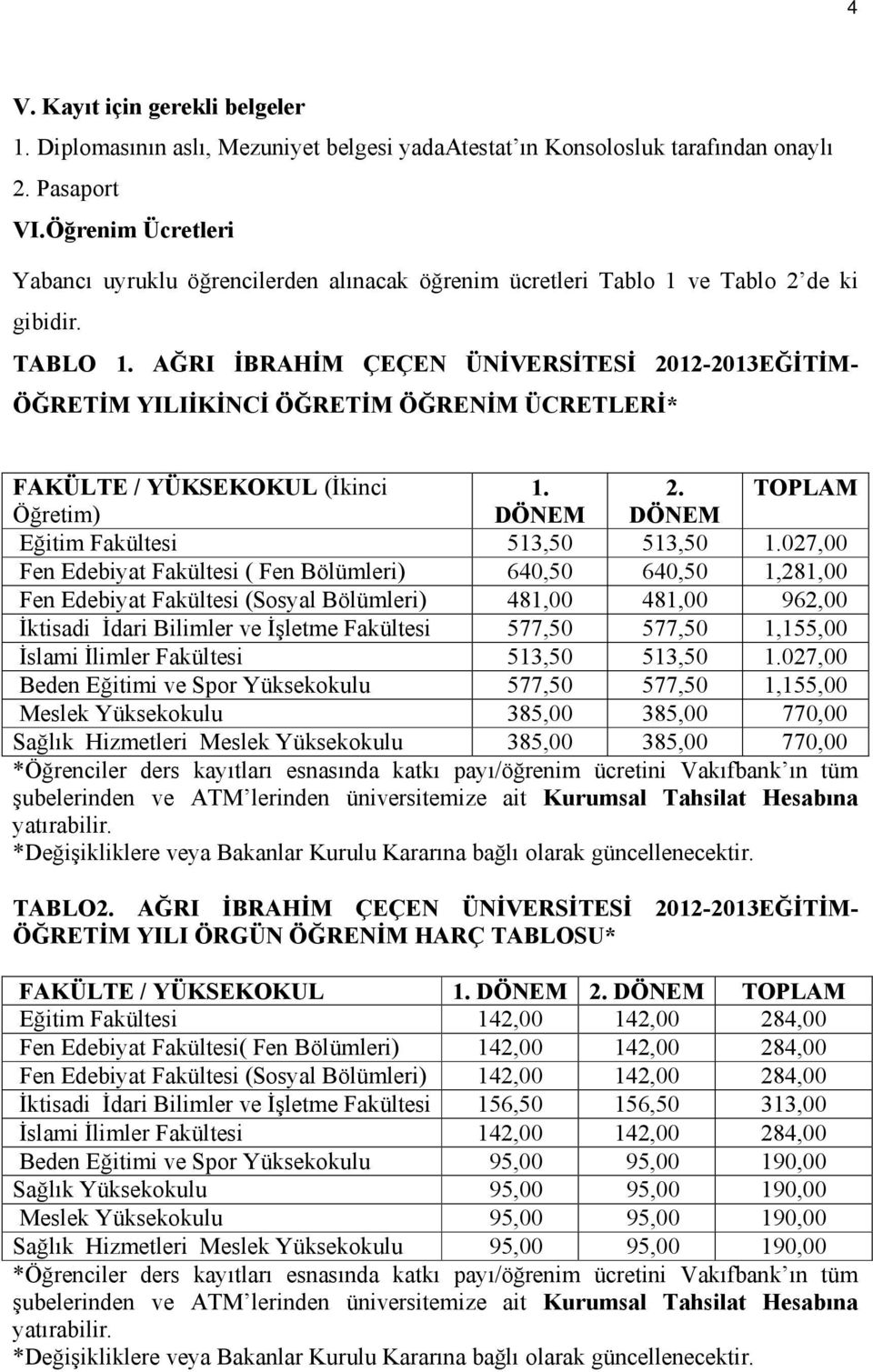 AĞRI İBRAHİM ÇEÇEN ÜNİVERSİTESİ 2012-2013EĞİTİM- ÖĞRETİM YILIİKİNCİ ÖĞRETİM ÖĞRENİM ÜCRETLERİ* FAKÜLTE / YÜKSEKOKUL (İkinci 1. 2. TOPLAM Öğretim) DÖNEM DÖNEM Eğitim Fakültesi 513,50 513,50 1.