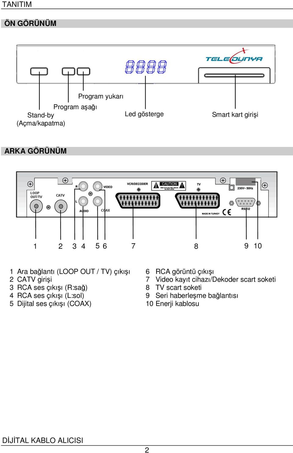 çıkışı 2 CATV girişi 7 Video kayıt cihazı/dekoder scart soketi 3 RCA ses çıkışı (R:sağ) 8 TV scart