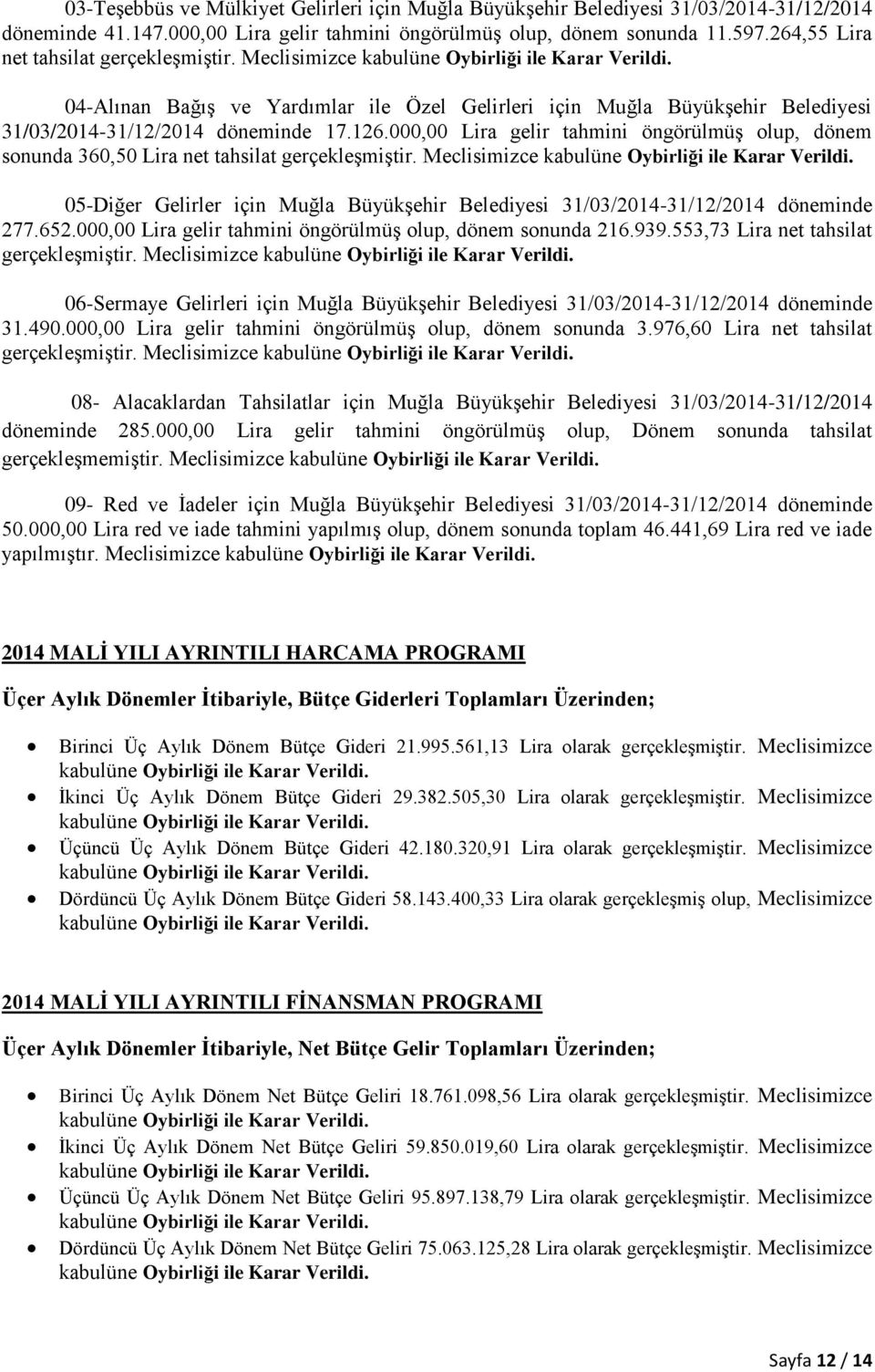 000,00 Lira gelir tahmini öngörülmüş olup, dönem sonunda 360,50 Lira net tahsilat gerçekleşmiştir. Meclisimizce 05-Diğer Gelirler için Muğla Büyükşehir Belediyesi 31/03/2014-31/12/2014 döneminde 277.