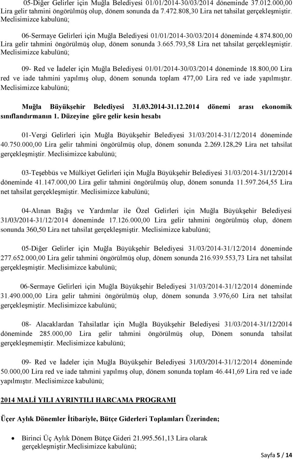 09- Red ve İadeler için Muğla Belediyesi 01/01/2014-30/03/2014 döneminde 18.800,00 Lira red ve iade tahmini yapılmış olup, dönem sonunda toplam 477,00 Lira red ve iade yapılmıştır.