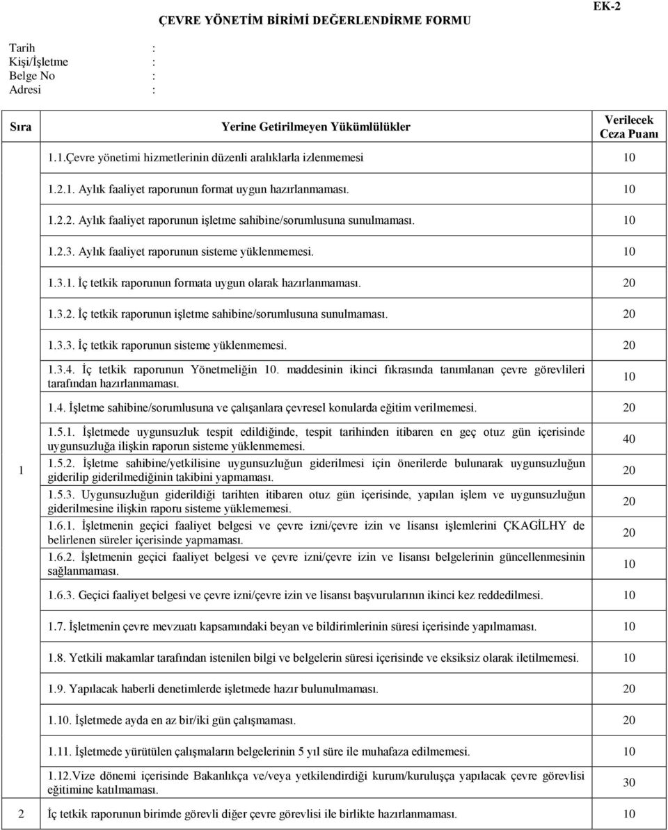 10 1.2.3. Aylık faaliyet raporunun sisteme yüklenmemesi. 10 1.3.1. İç tetkik raporunun formata uygun olarak hazırlanmaması. 1.3.2. İç tetkik raporunun işletme sahibine/sorumlusuna sunulmaması. 1.3.3. İç tetkik raporunun sisteme yüklenmemesi.