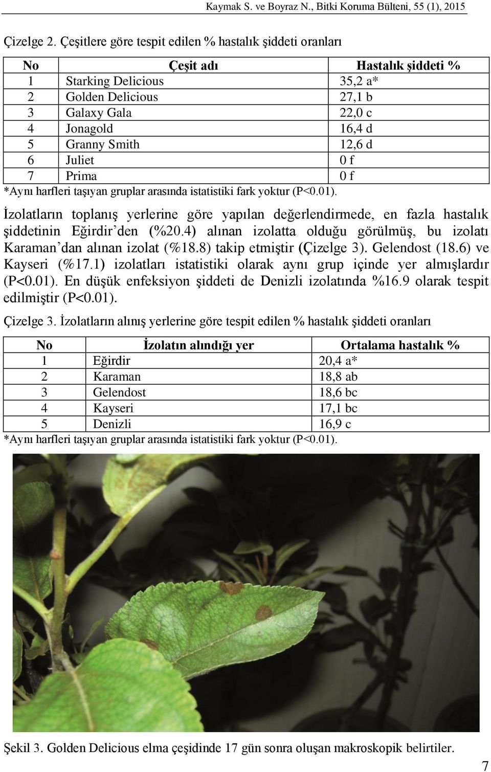 12,6 d 6 Juliet 0 f 7 Prima 0 f *Aynı harfleri taşıyan gruplar arasında istatistiki fark yoktur (P<0.01).