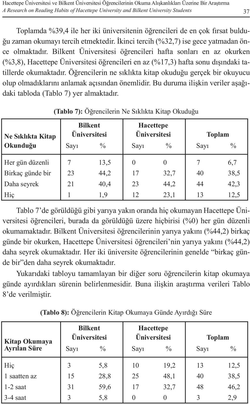 öğrencileri hafta sonları en az okurken (3,8), öğrencileri en az (17,3) hafta sonu dışındaki tatillerde okumaktadır.