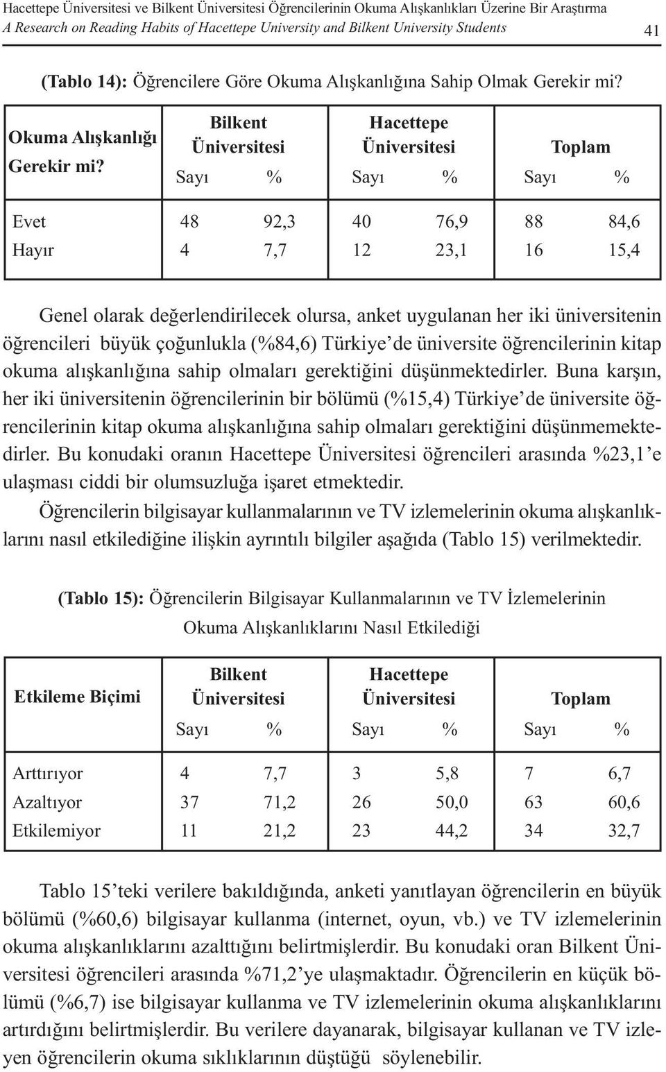 48 4 92,3 7,7 40 12 76,9 23,1 88 16 84,6 15,4 Genel olarak değerlendirilecek olursa, anket uygulanan her iki üniversitenin öğrencileri büyük çoğunlukla (84,6) Türkiye de üniversite öğrencilerinin