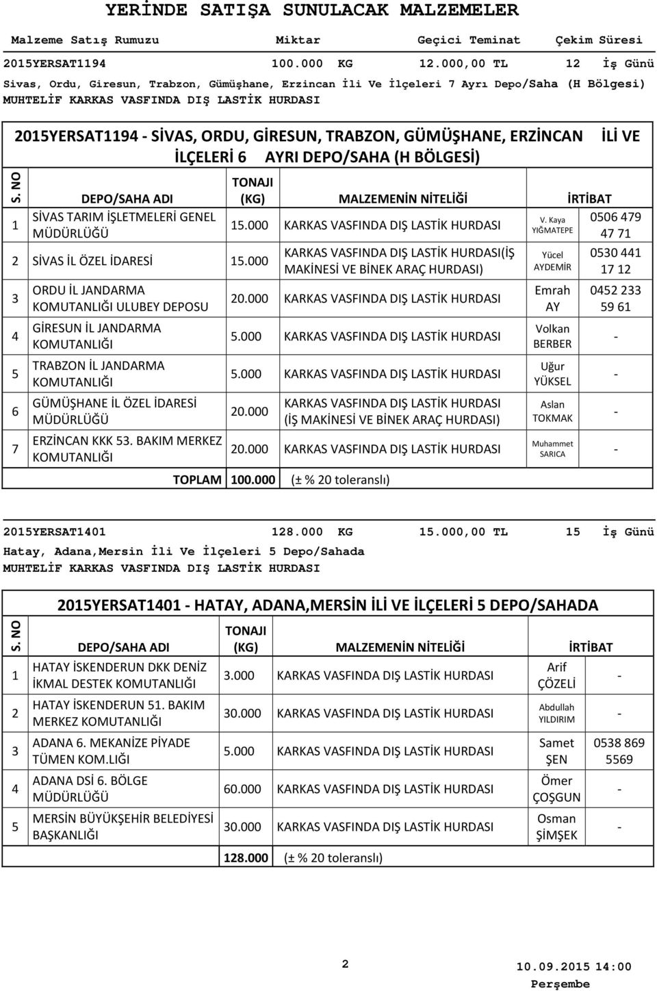 DEPO/SAHA (H BÖLGESİ) SİVAS TARIM İŞLETMELERİ GENEL SİVAS İL ÖZEL İDARESİ.000 6 7 ORDU İL JANDARMA ULUBEY DEPOSU GİRESUN İL JANDARMA TRABZON İL JANDARMA GÜMÜŞHANE İL ÖZEL İDARESİ ERZİNCAN KKK.