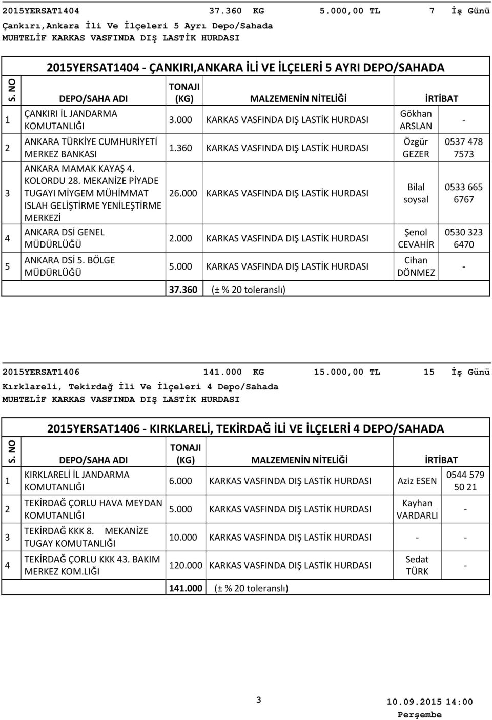 KAYAŞ. KOLORDU 8. MEKANİZE PİYADE TUGAYI MİYGEM MÜHİMMAT ISLAH GELİŞTİRME YENİLEŞTİRME MERKEZİ ANKARA DSİ GENEL ANKARA DSİ. BÖLGE.000 KARKAS VASFINDA DIŞ LASTİK HURDASI.