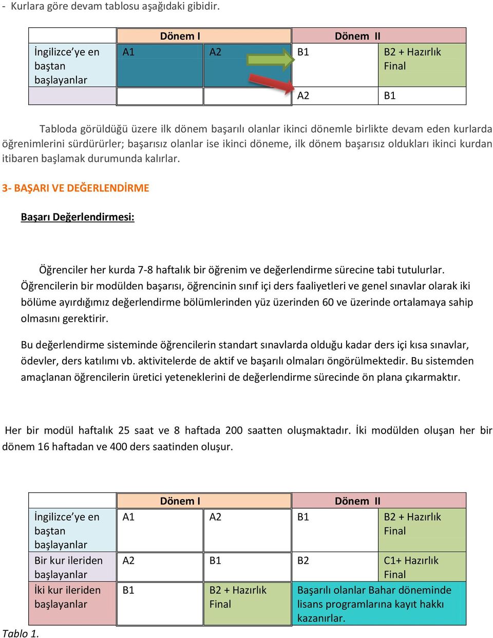 ikinci döneme, ilk dönem başarısız oldukları ikinci kurdan itibaren başlamak durumunda kalırlar.