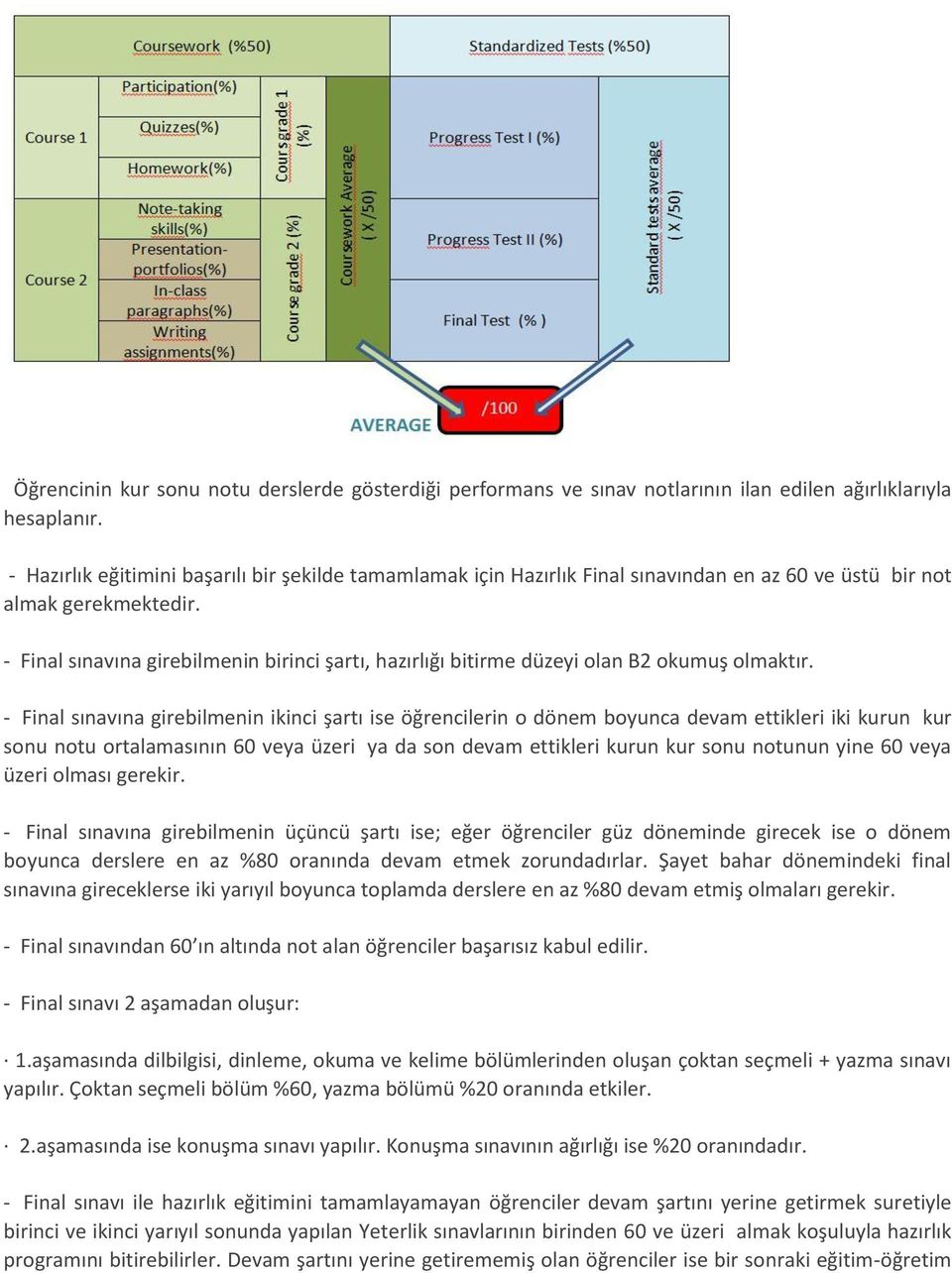 - sınavına girebilmenin birinci şartı, hazırlığı bitirme düzeyi olan B2 okumuş olmaktır.