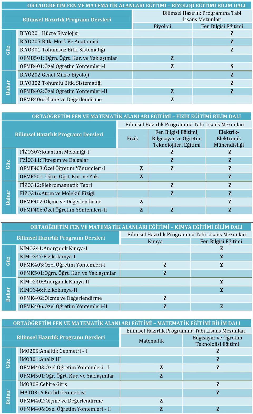 istematiği OFMB402:Özel Öğretim Yöntemleri-II OFMB406:Ölçme ve Değerlendirme ORTAÖĞRETİM FEN VE MATEMATİK ALANLARI EĞİTİMİ FİİK EĞİTİMİ BİLİM DALI Fen Bilgisi, Elektrik- Fizik Bilgisayar ve Öğretim