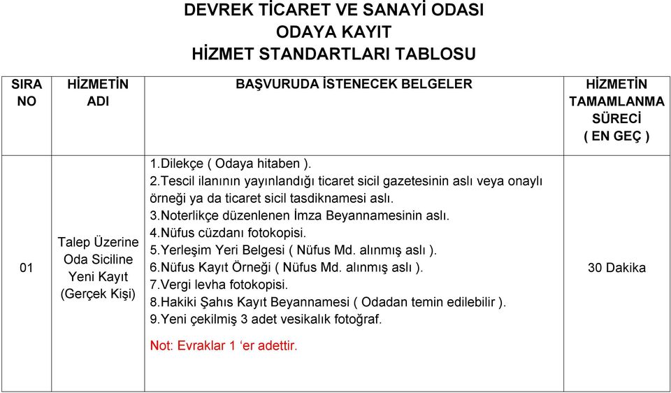 Tescil ilanının yayınlandığı ticaret sicil gazetesinin aslı veya onaylı örneği ya da ticaret sicil tasdiknamesi aslı. 3.