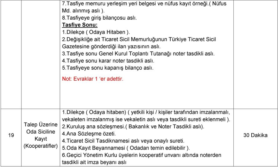 Tasfiye sonu karar noter tasdikli aslı. 5.Tasfiyeye sonu kapanış bilanço aslı. 19 Talep Üzerine (Kooperatifler) 1.