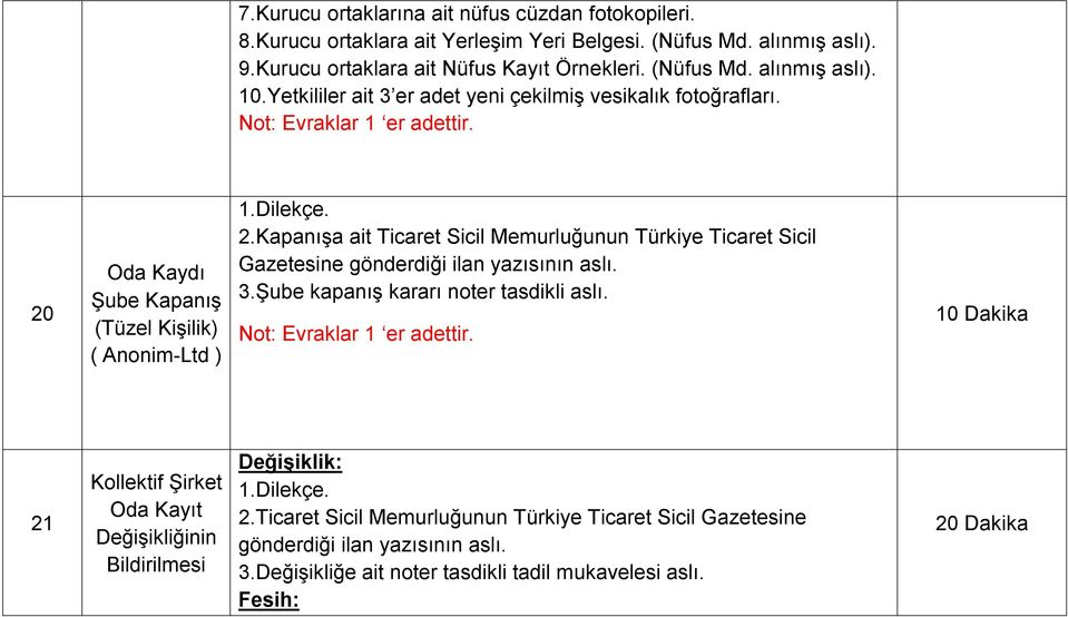 Oda Kaydı Şube Kapanış (Tüzel Kişilik) ( Anonim-Ltd ) 1.Dilekçe. 2.Kapanışa ait Ticaret Sicil Memurluğunun Türkiye Ticaret Sicil Gazetesine gönderdiği ilan yazısının aslı.