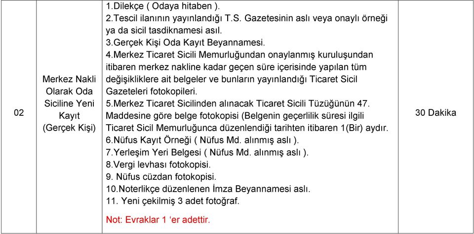 Merkez Ticaret Sicili Memurluğundan onaylanmış kuruluşundan itibaren merkez nakline kadar geçen süre içerisinde yapılan tüm değişikliklere ait belgeler ve bunların yayınlandığı Ticaret Sicil