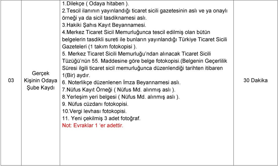 Merkez Ticaret Sicili Memurluğu ndan alınacak Ticaret Sicili Tüzüğü nün 55. Maddesine göre belge fotokopisi.