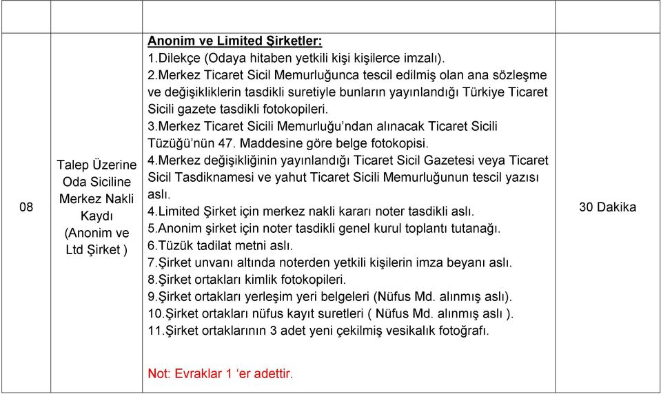 Merkez Ticaret Sicili Memurluğu ndan alınacak Ticaret Sicili Tüzüğü nün 47