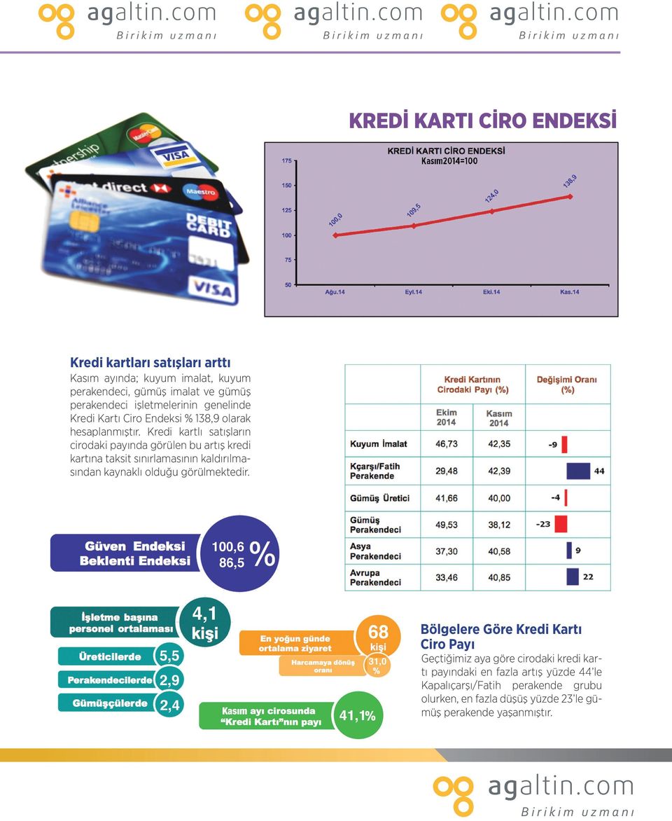 Kredi kartlı satışların cirodaki payında görülen bu artış kredi kartına taksit sınırlamasının kaldırılmasından kaynaklı olduğu görülmektedir.