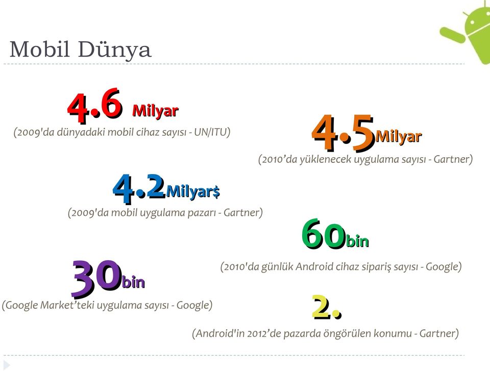 2 Milyar$ (2009'da mobil uygulama pazarı - Gartner) 30 60 bin (2010'da günlük Android