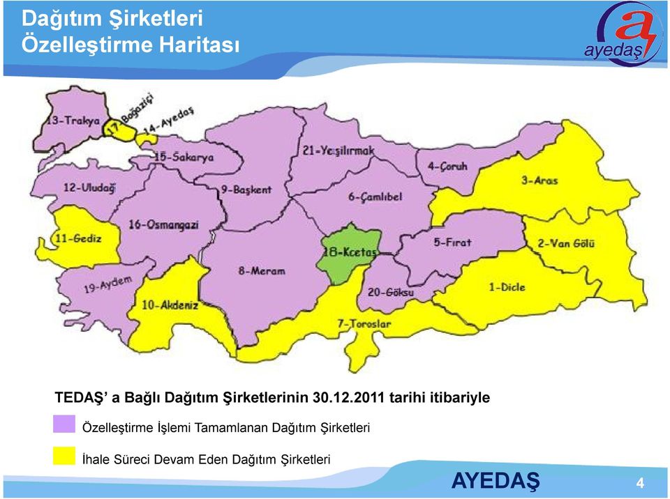 2011 tarihi itibariyle Özelleştirme İşlemi