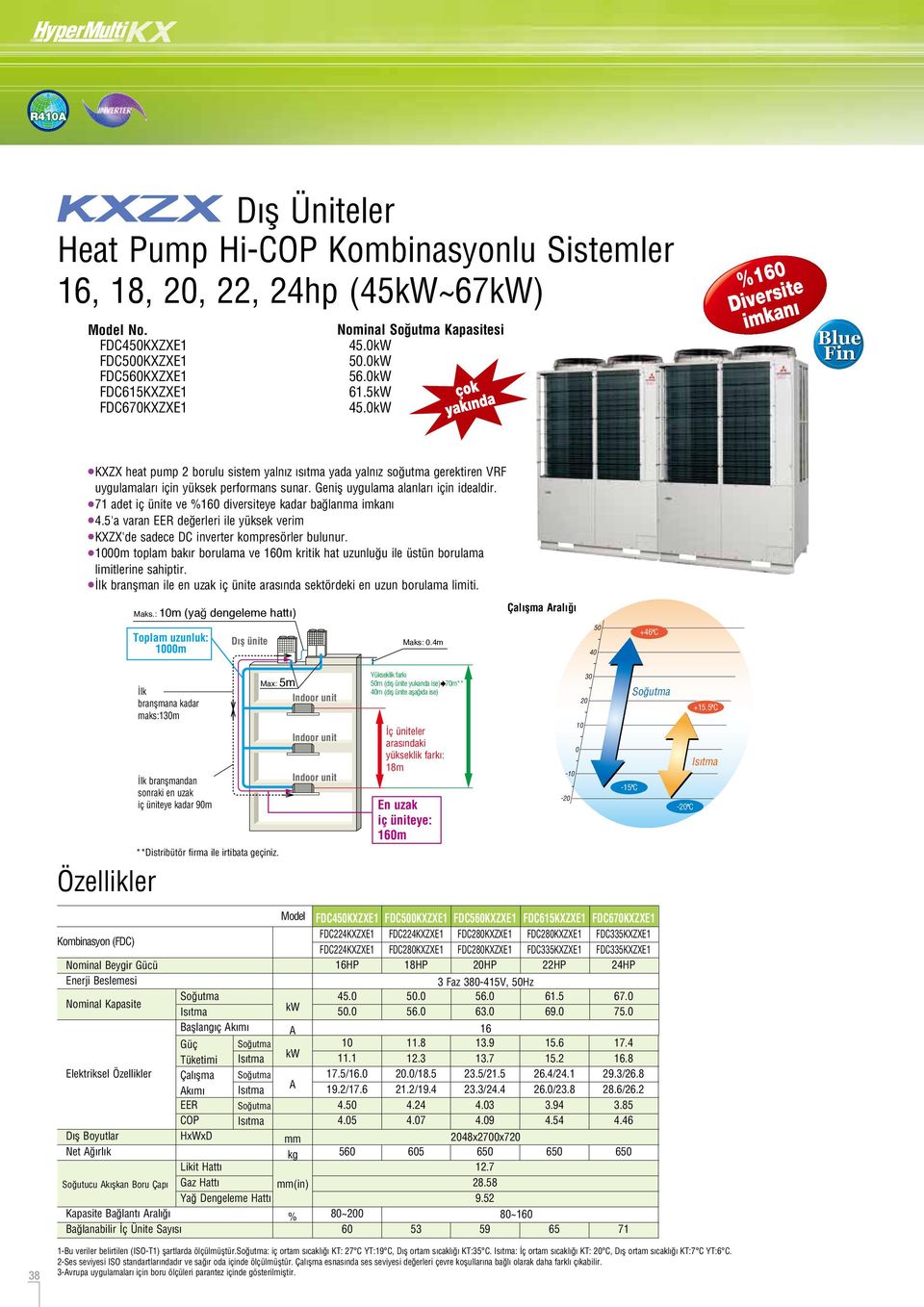 soğutma gerektiren VRF uygulamaları için yüksek performans sunar. Geniş uygulama alanları için idealdir. 71 adet iç ünite ve %160 diversiteye kadar bağlanma imkanı 4.