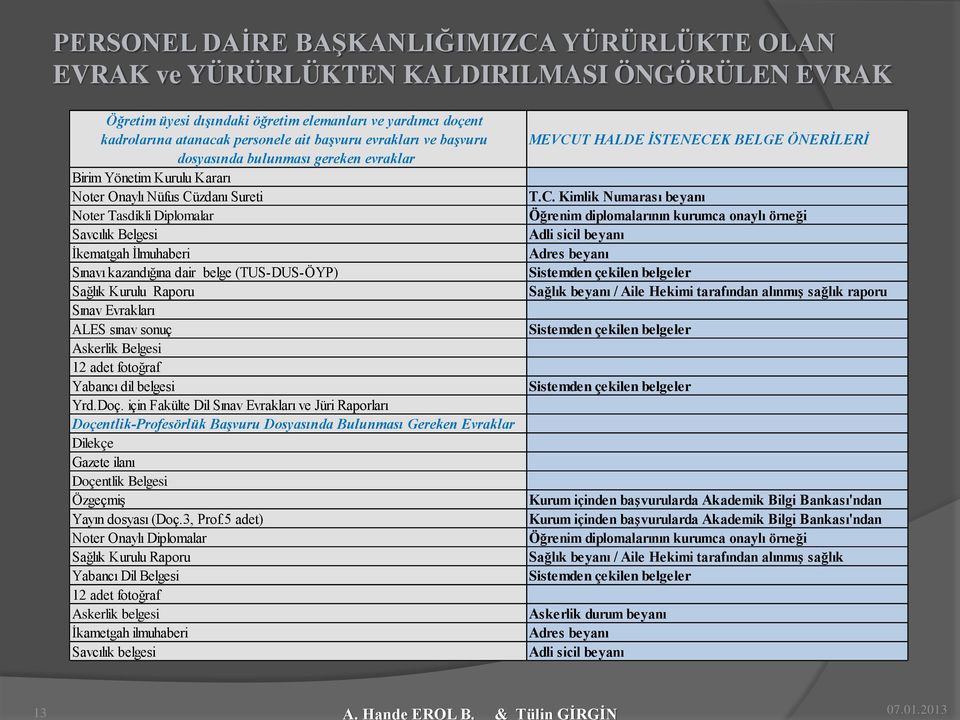 kazandığına dair belge (TUS-DUS-ÖYP) Sağlık Kurulu Raporu Sınav Evrakları ALES sınav sonuç Askerlik Belgesi 12 adet fotoğraf Yabancı dil belgesi Yrd.Doç.