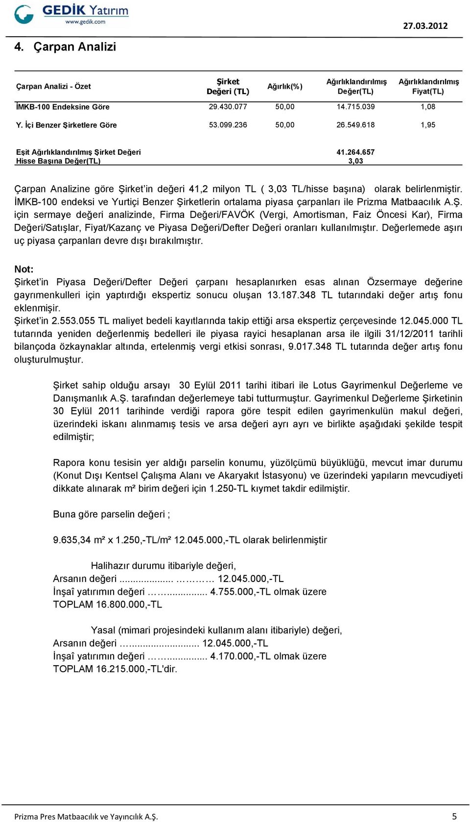 657 Hisse Başına Değer(TL) 3,03 Çarpan Analizine göre Şirket in değeri 41,2 milyon TL ( 3,03 TL/hisse başına) olarak belirlenmiştir.