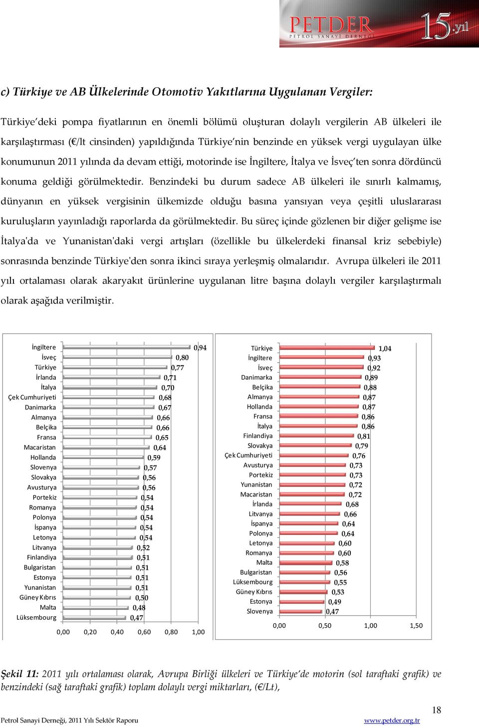 Benzindeki bu durum sadece AB ülkeleri ile sınırlı kalmamış, dünyanın en yüksek vergisinin ülkemizde olduğu basına yansıyan veya çeşitli uluslararası kuruluşların yayınladığı raporlarda da