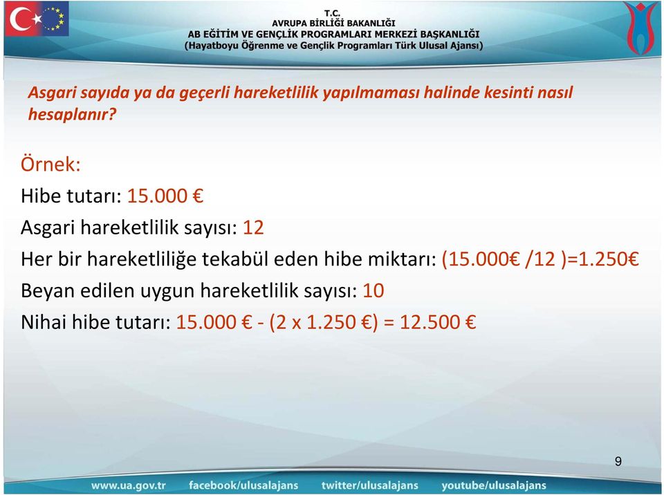 000 Asgari hareketlilik sayısı: 12 Her bir hareketliliğe tekabül eden hibe