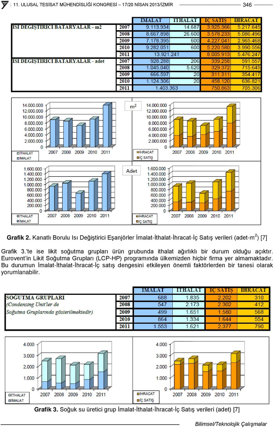 Eurovent in Likit Soğutma Grupları (LCP-HP) programında ülkemizden hiçbir firma yer almamaktadır.