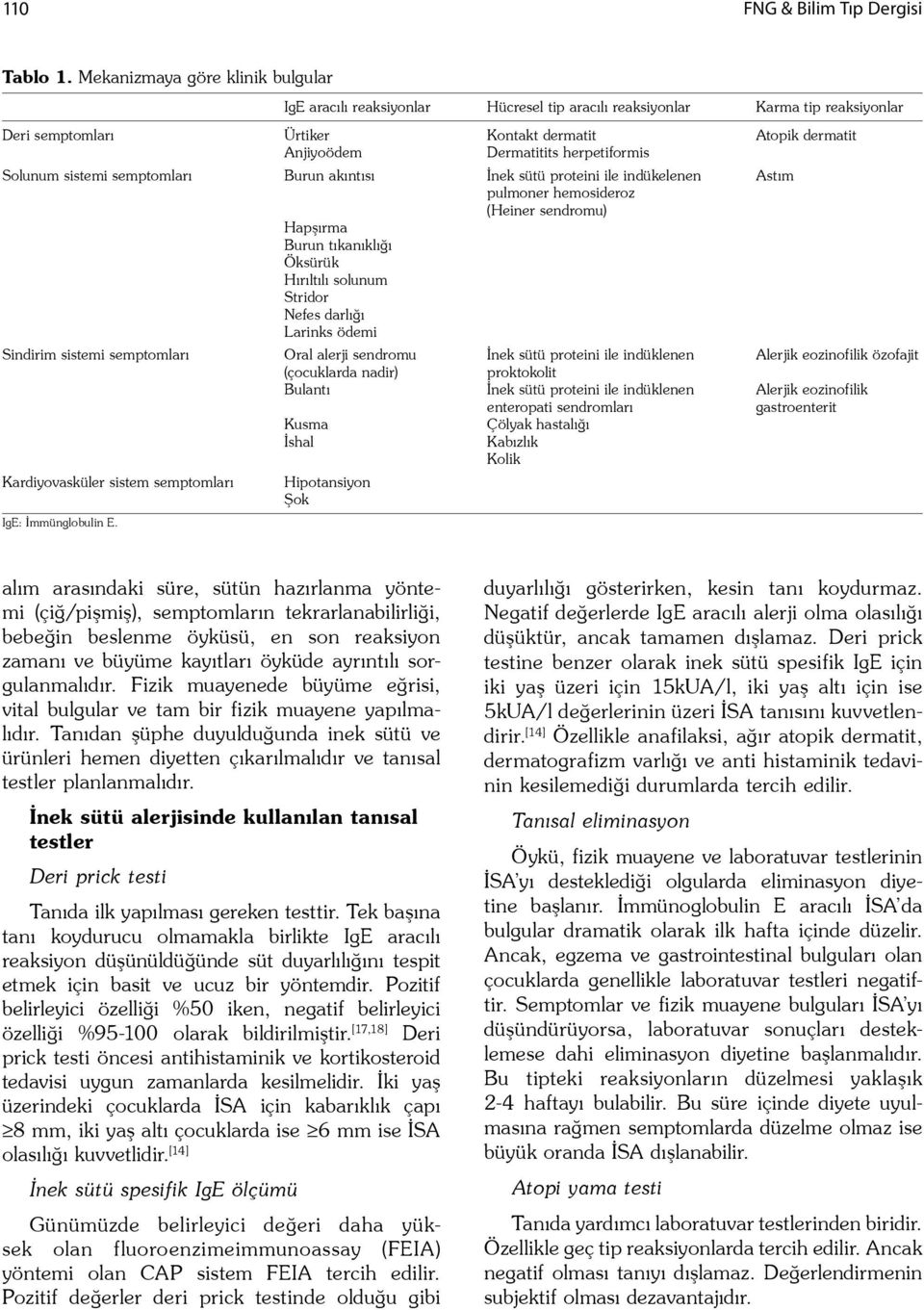 herpetiformis Solunum sistemi semptomları Burun akıntısı nek sütü proteini ile indükelenen Astım pulmoner hemosideroz (Heiner sendromu) Hap ırma Burun tıkanıklı ı Öksürük Hırıltılı solunum Stridor