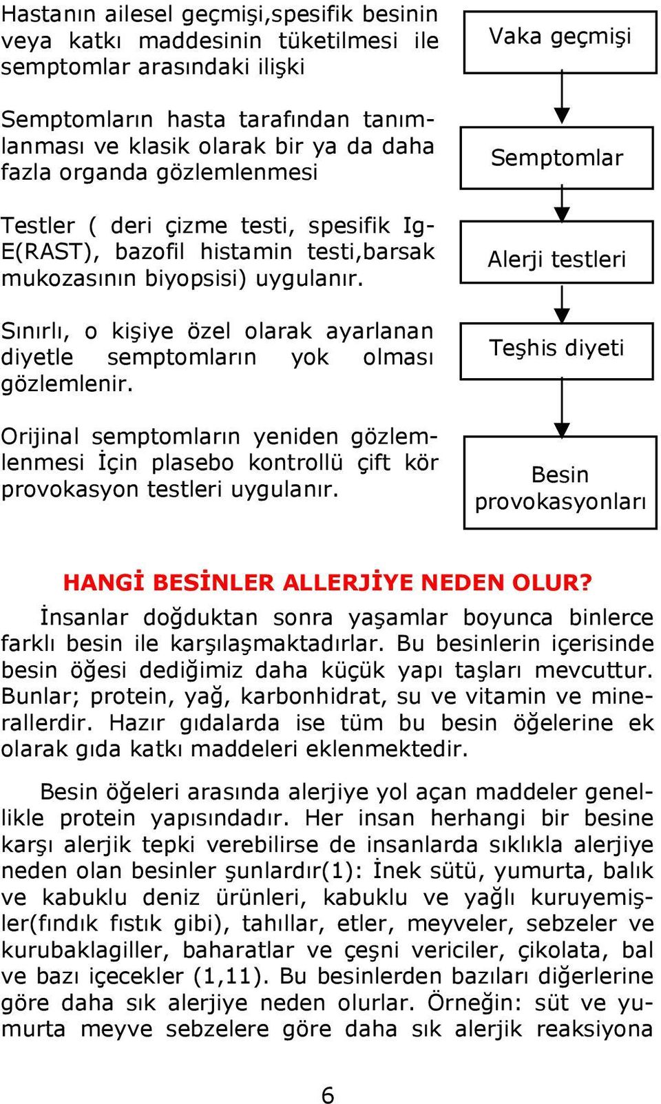 Sınırlı, o kişiye özel olarak ayarlanan diyetle semptomların yok olması gözlemlenir. Orijinal semptomların yeniden gözlemlenmesi İçin plasebo kontrollü çift kör provokasyon testleri uygulanır.