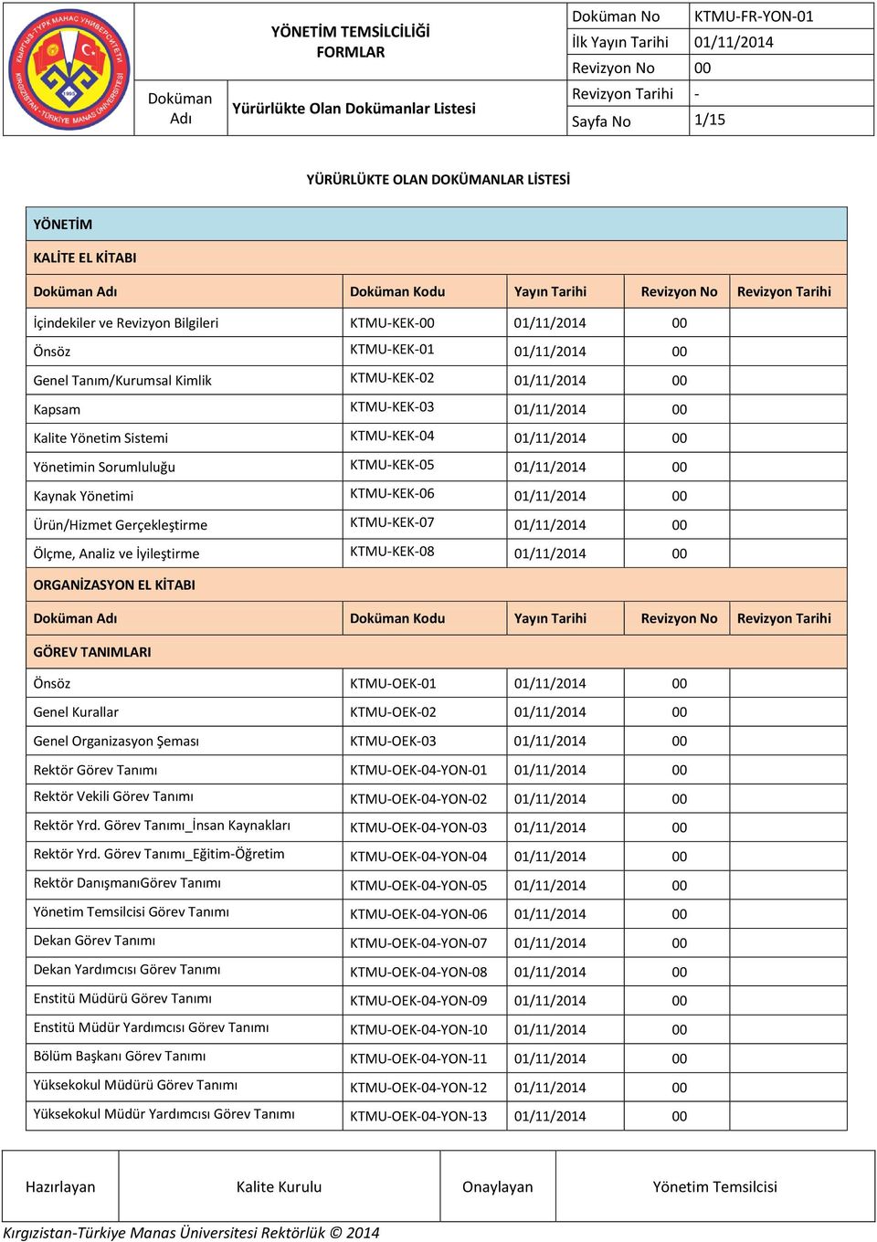 KTMU-KEK-05 01/11/2014 00 Kaynak Yönetimi KTMU-KEK-06 01/11/2014 00 Ürün/Hizmet Gerçekleştirme KTMU-KEK-07 01/11/2014 00 Ölçme, Analiz ve İyileştirme KTMU-KEK-08 01/11/2014 00 Doküman Doküman Kodu