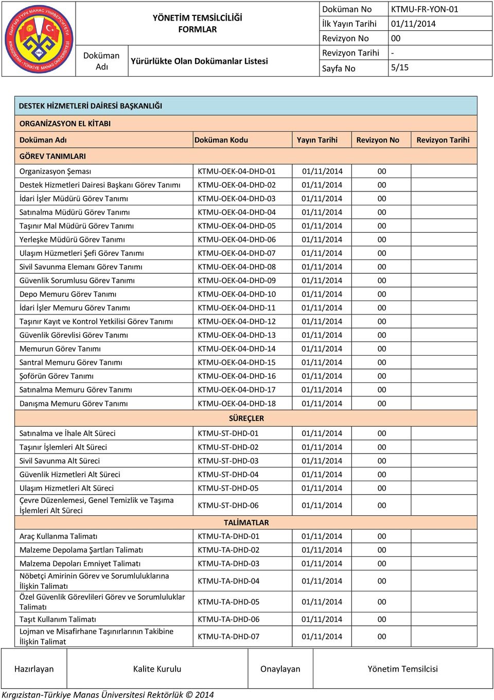 Tanımı KTMU-OEK-04-DHD-05 01/11/2014 00 Yerleşke Müdürü Görev Tanımı KTMU-OEK-04-DHD-06 01/11/2014 00 Ulaşım Hüzmetleri Şefi Görev Tanımı KTMU-OEK-04-DHD-07 01/11/2014 00 Sivil Savunma Elemanı Görev