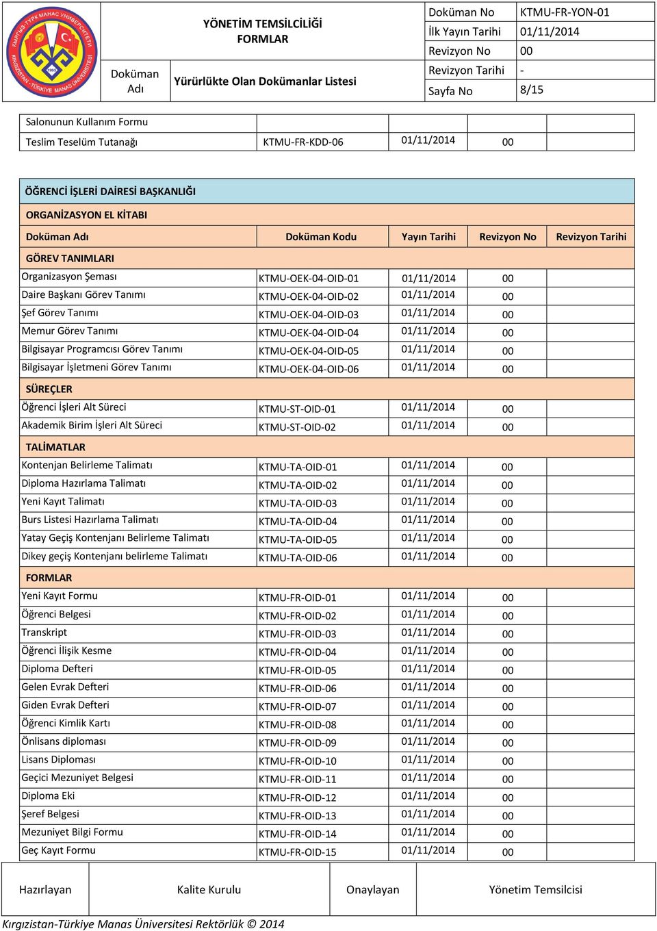 KTMU-OEK-04-OID-04 01/11/2014 00 Bilgisayar Programcısı Görev Tanımı KTMU-OEK-04-OID-05 01/11/2014 00 Bilgisayar İşletmeni Görev Tanımı KTMU-OEK-04-OID-06 01/11/2014 00 Öğrenci İşleri Alt Süreci