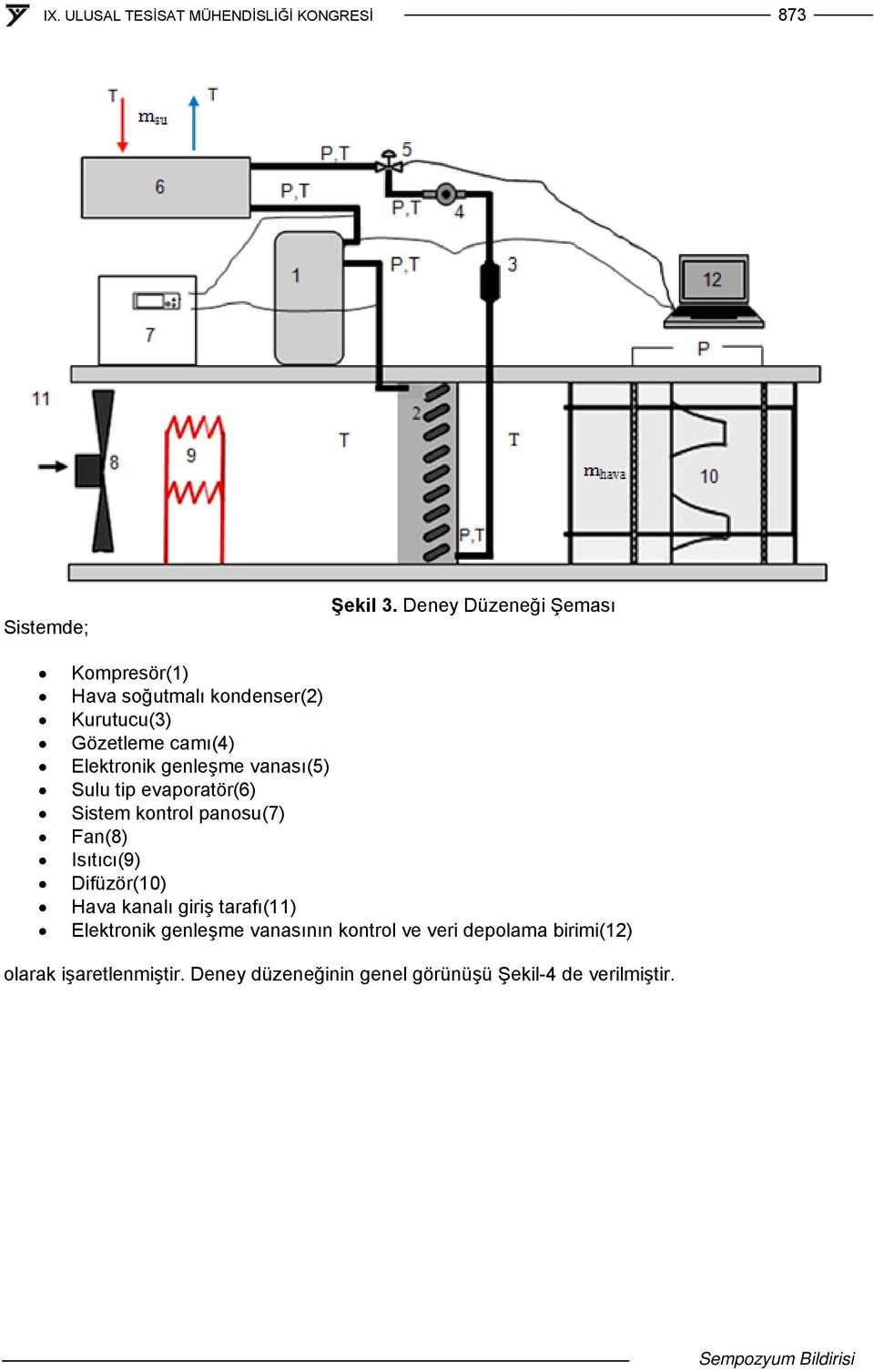 Elektronik genleşme vanası(5) Sulu tip evaporatör(6) Sistem kontrol panosu(7) Fan(8) Isıtıcı(9)