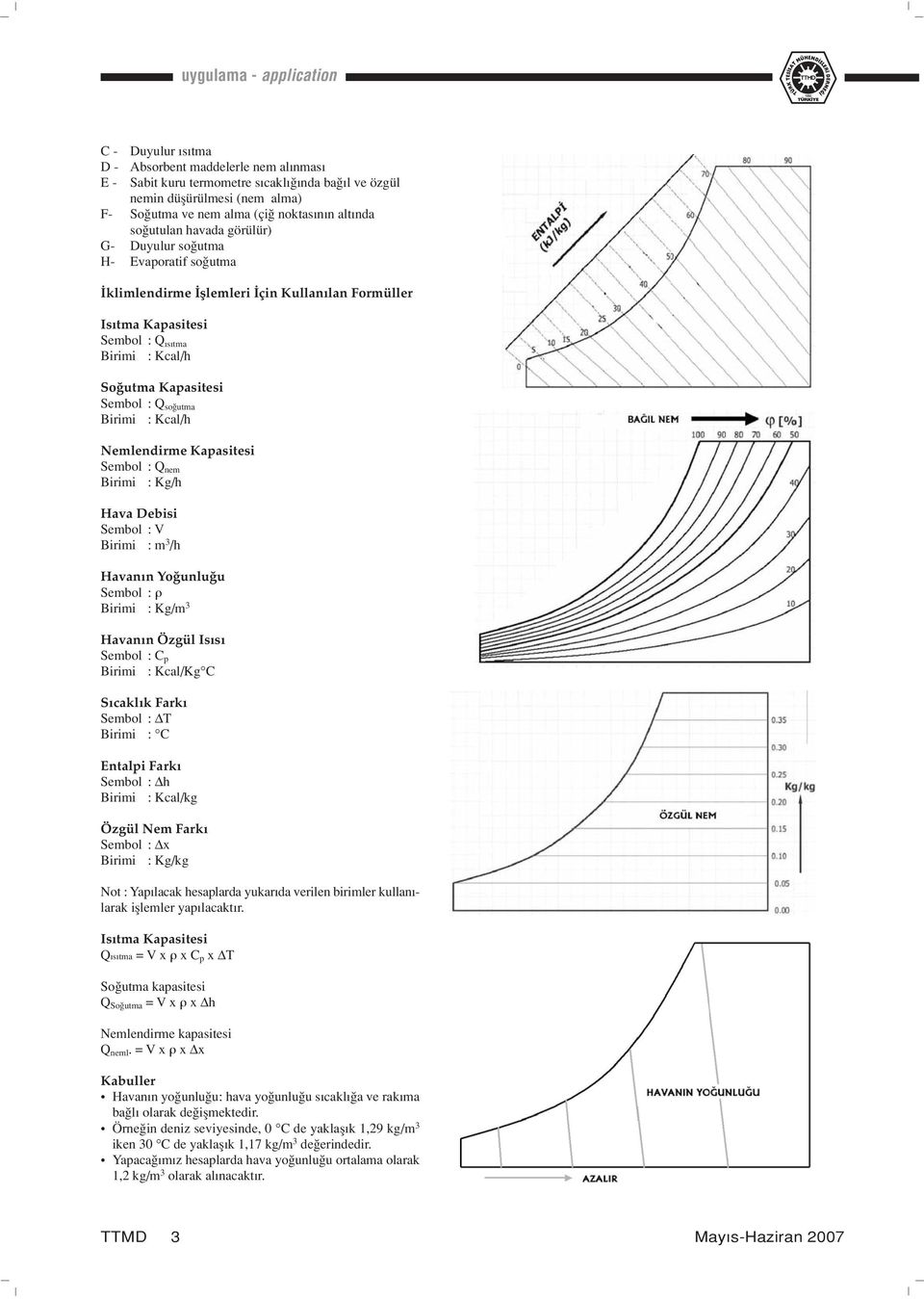 Kcal/h Nemlendirme Kapasitesi Sembol : Q nem Birimi : Kg/h Hava Debisi Sembol : V Birimi : m 3 /h Havanın Yoğunluğu Sembol : ρ Birimi : Kg/m 3 Havanın Özgül Isısı Sembol : C p Birimi : Kcal/Kg C
