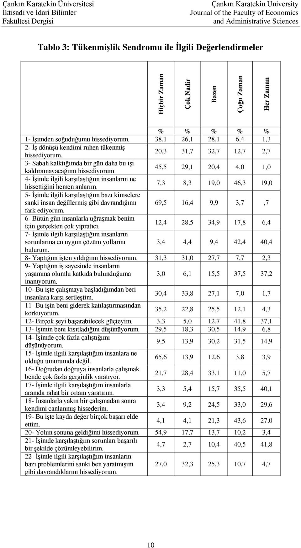 45,5 29,1 20,4 4,0 1,0 4- İşimle ilgili karşılaştığım insanların ne hissettiğini hemen anlarım.