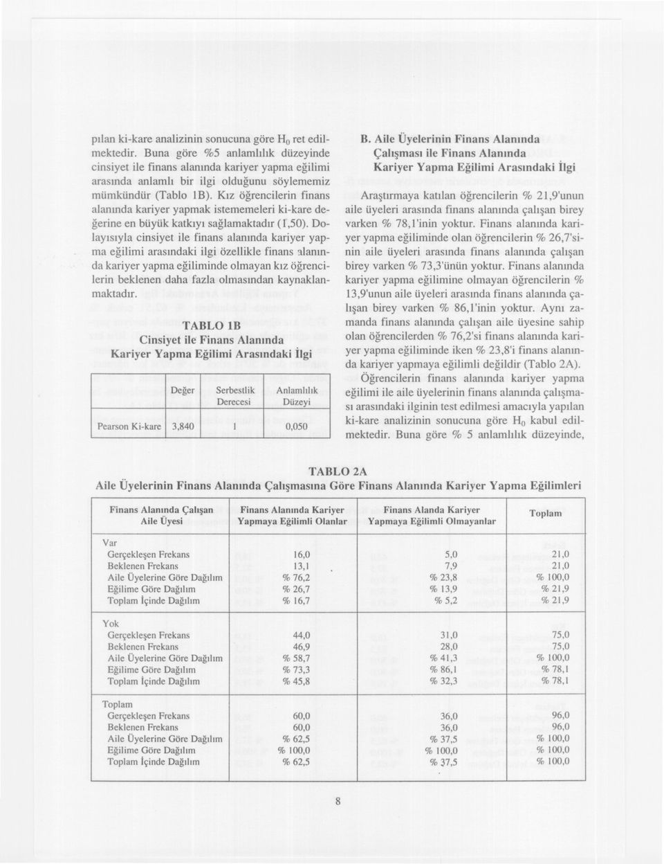 Dolaysyla cnsyet le fnans alannda karyer yapma eglm arasndak lg özellkle fnans l annda karyer yapma eglmnde olmayan kz ögrenclern beklenen daha fazla olmasndan kaynaklanmaktadr.