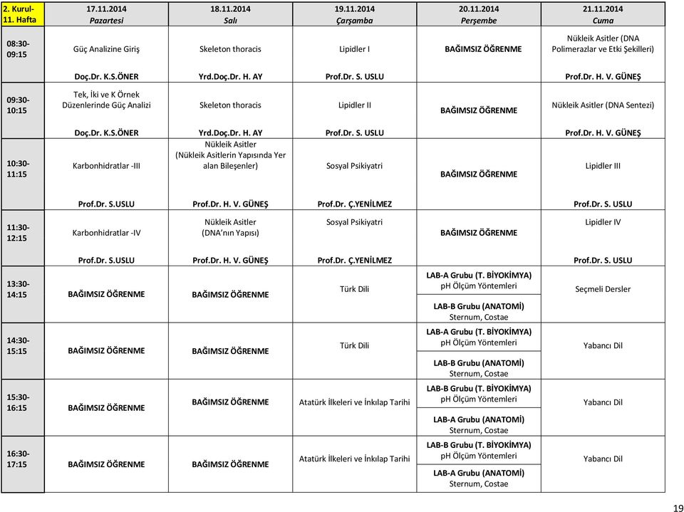 Dr. S.USLU Prof.Dr. H. V. GÜNEŞ Prof.Dr. Ç.YENİLMEZ Prof.Dr. S. USLU Karbonhidratlar -IV Nükleik Asitler (DNA nın Yapısı) Sosyal Psikiyatri Lipidler IV Prof.Dr. S.USLU Prof.Dr. H. V. GÜNEŞ Prof.Dr. Ç.YENİLMEZ Prof.Dr. S. USLU LAB-A Grubu (T.