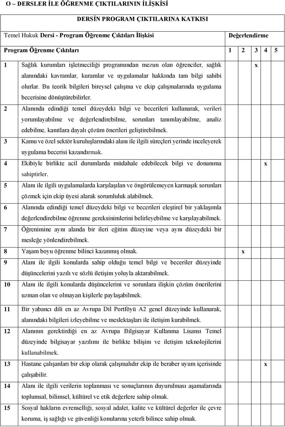 Bu teorik bilgileri bireysel çalışma ve ekip çalışmalarında uygulama becerisine dönüştürebilirler.