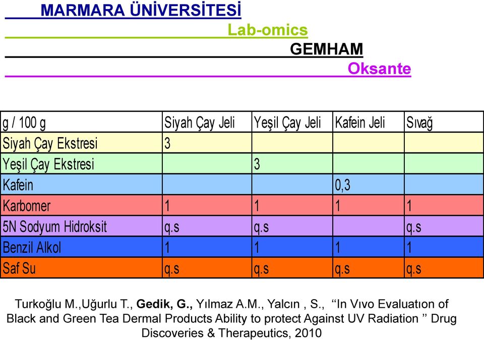 ,Uğurlu T., Gedik, G., Yılmaz A.M., Yalcın, S.