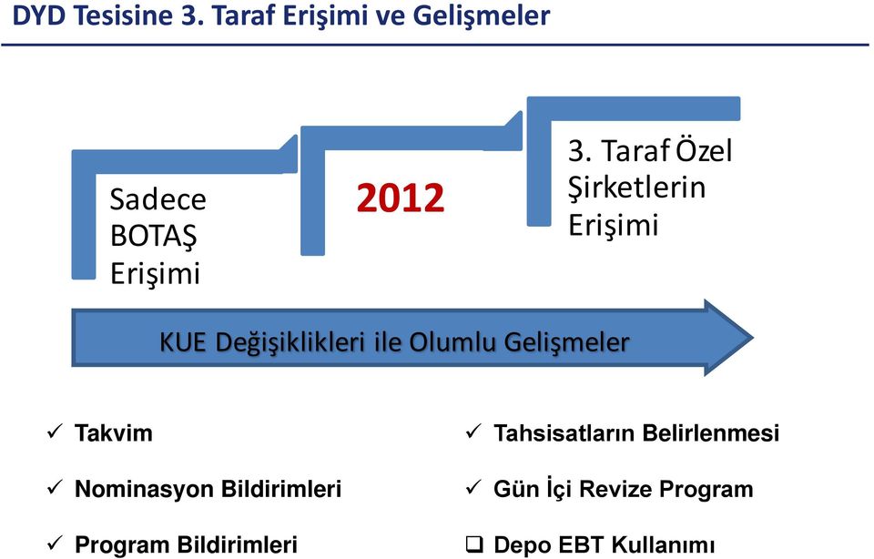 Taraf Özel Şirketlerin Erişimi KUE Değişiklikleri ile Olumlu