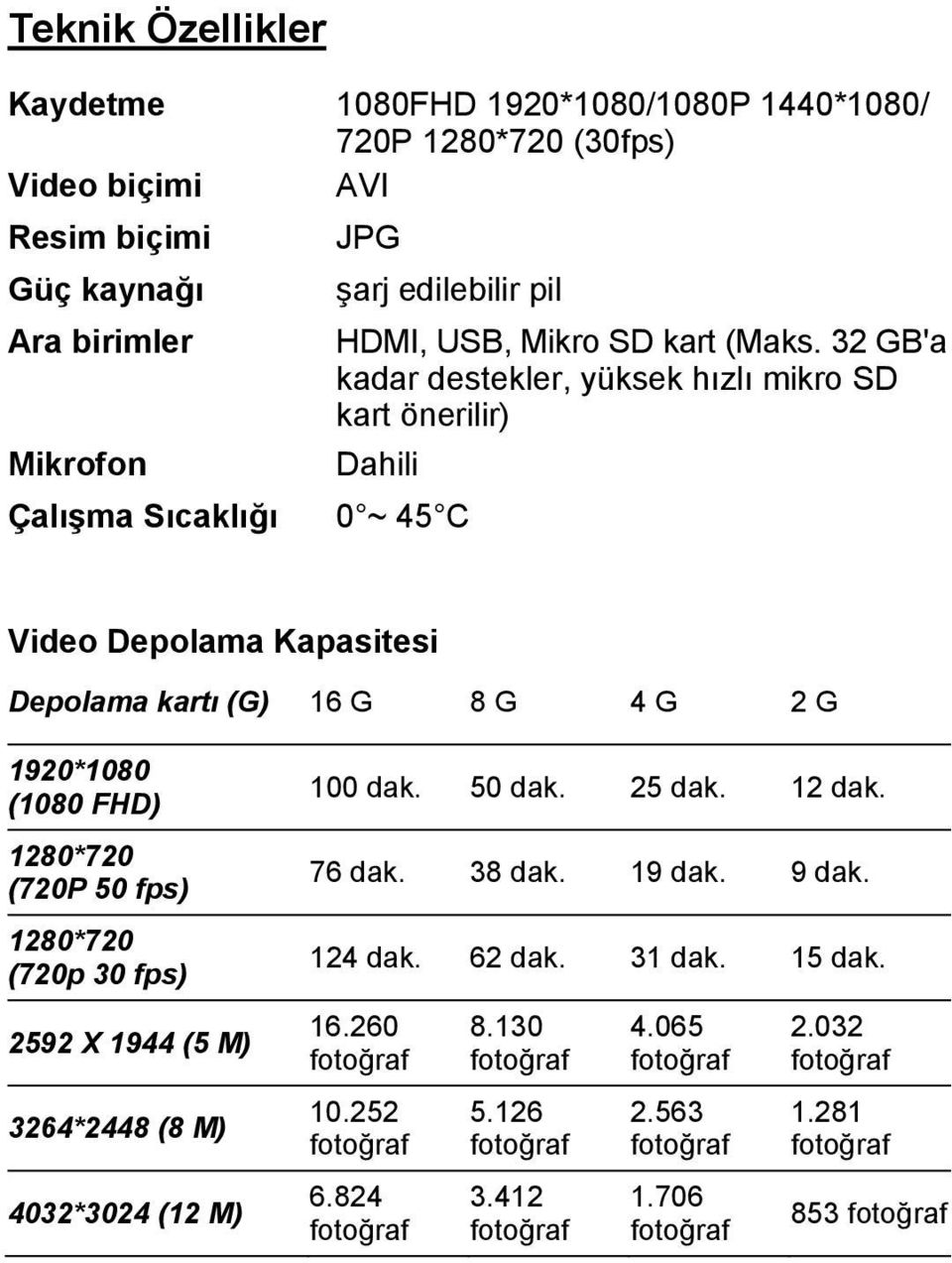 32 GB'a kadar destekler, yüksek hızlı mikro SD kart önerilir) Mikrofon Dahili Çalışma Sıcaklığı 0 ~ 45 C Video Depolama Kapasitesi Depolama kartı (G) 16 G 8 G 4