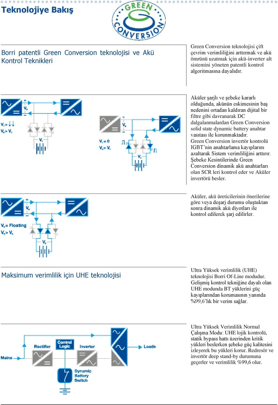 Aküler şarjlı ve şebeke kararlı olduğunda, akünün eskimesinin baş nedenini ortadan kaldıran dijital bir filtre gibi davranarak DC dalgalanmalardan Green Conversion solid state dynamic battery anahtar