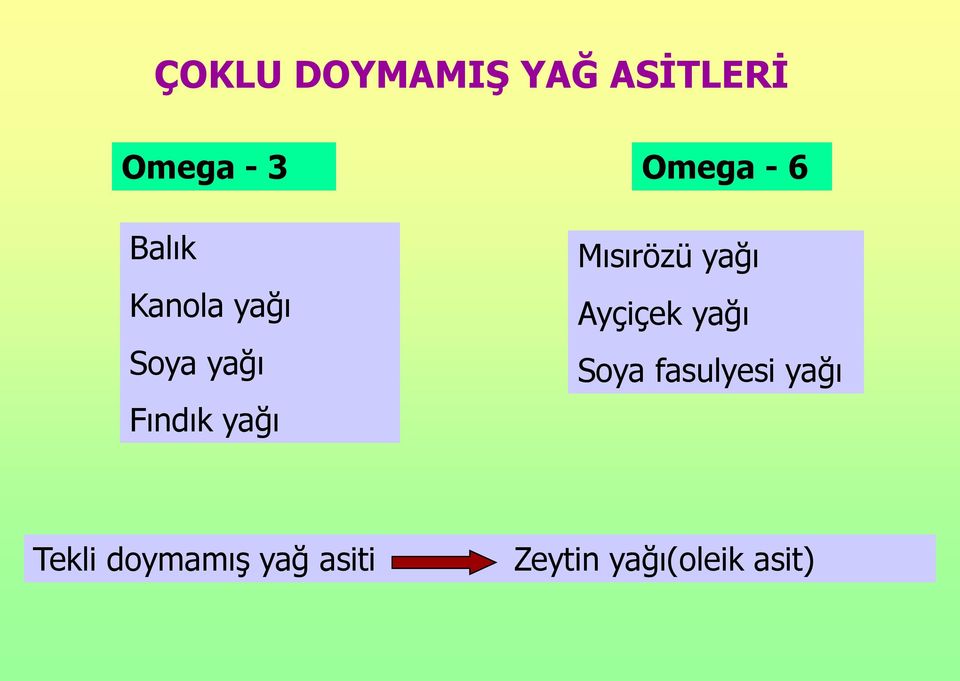 Mısırözü yağı Ayçiçek yağı Soya fasulyesi