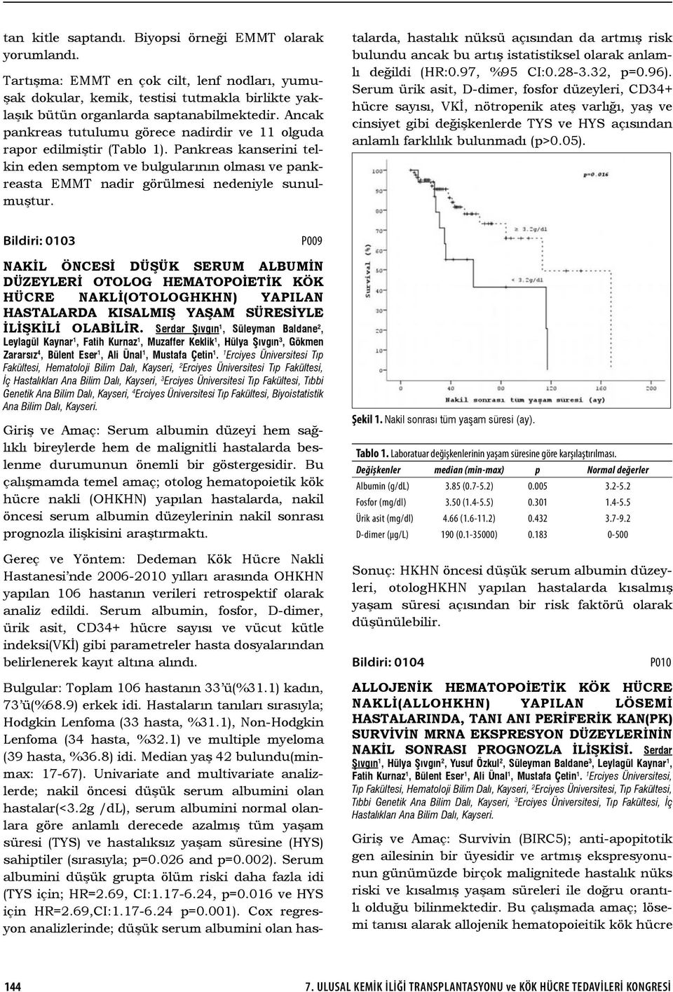 talarda, hastalık nüksü açısından da artmış risk bulundu ancak bu artış istatistiksel olarak anlamlı değildi (HR:0.97, %95 CI:0.28-3.32, p=0.96).