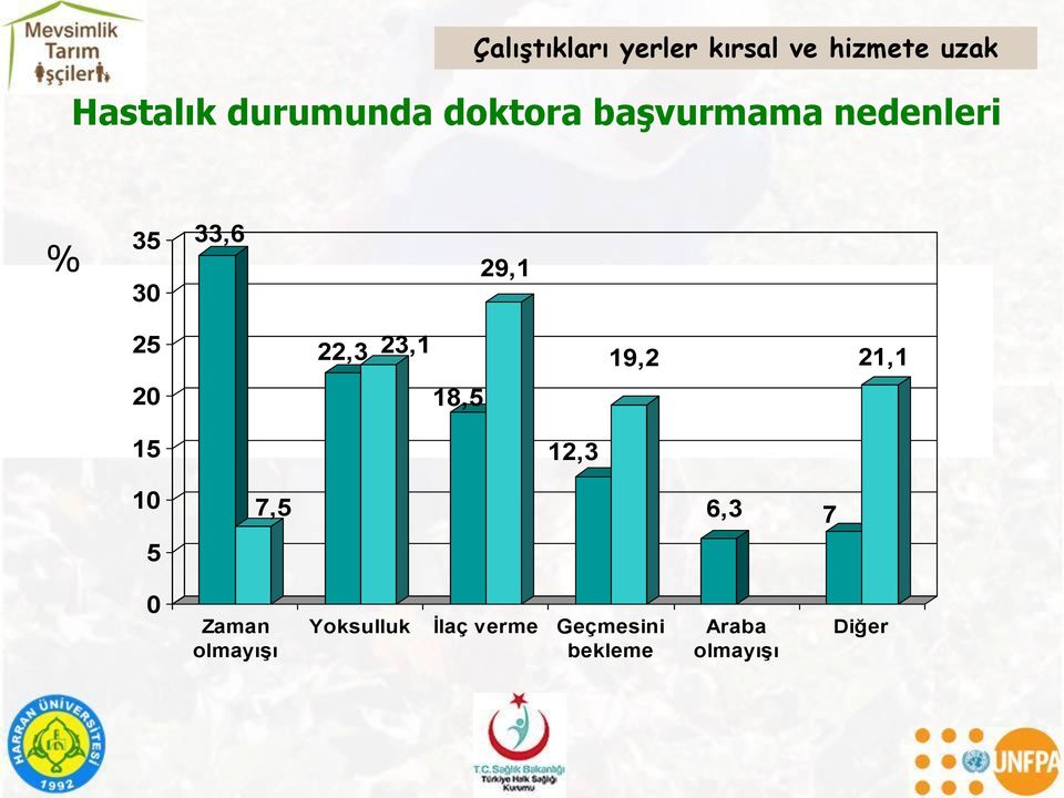 19,2 21,1 22,3 23,1 18,5 2 15 12,3 1 5 7,5 6,3 7 Zaman