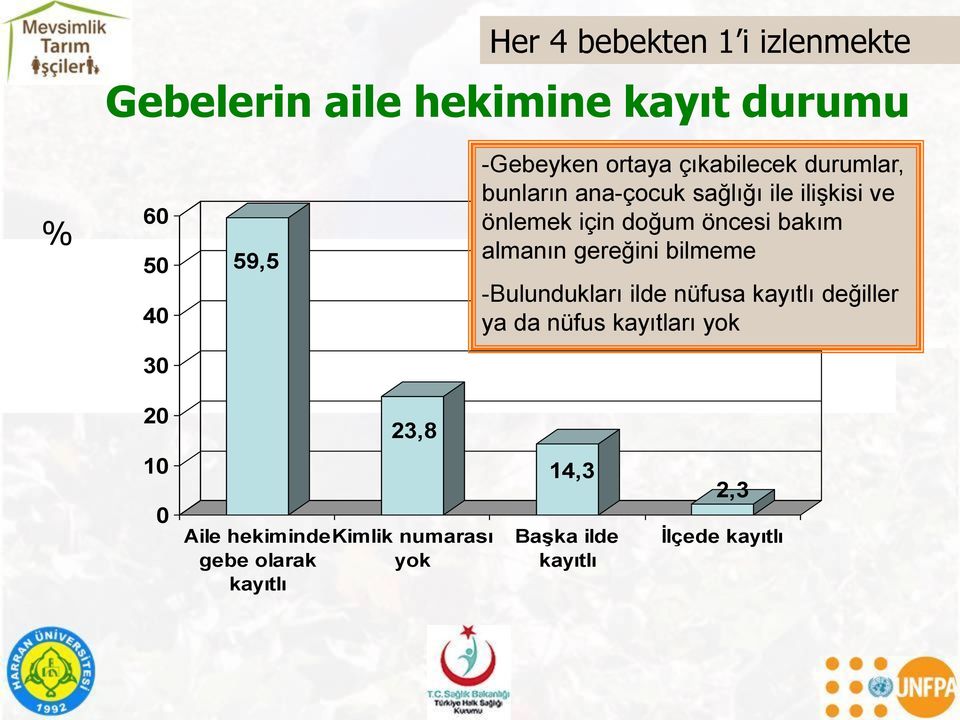 almanın gereğini bilmeme -Bulundukları ilde nüfusa kayıtlı değiller ya da nüfus kayıtları yok 3 2