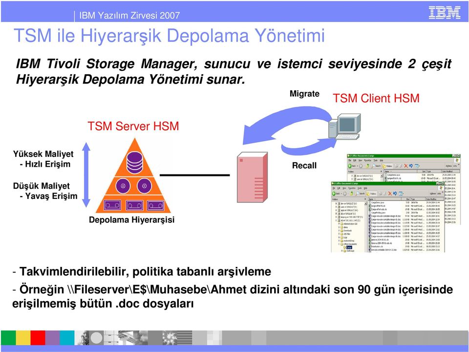 TSM Server HSM Migrate TSM Client HSM Yüksek Maliyet - Hızlı Erişim Recall Düşük Maliyet - Yavaş Erişim
