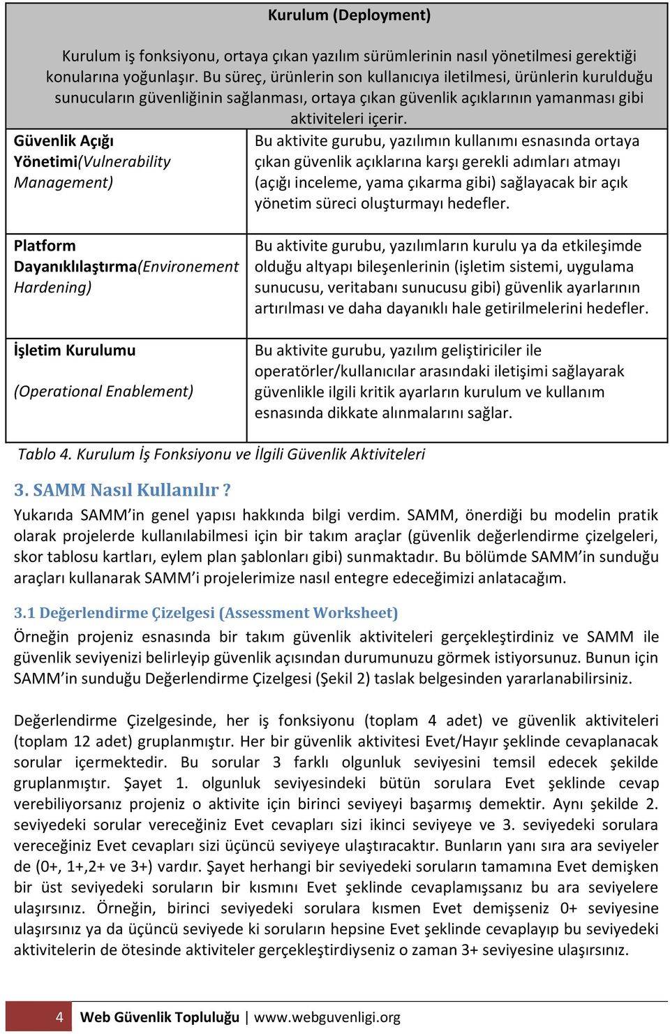 Güvenlik Açığı Yönetimi(Vulnerability Management) Bu aktivite gurubu, yazılımın kullanımı esnasında ortaya çıkan güvenlik açıklarına karşı gerekli adımları atmayı (açığı inceleme, yama çıkarma gibi)